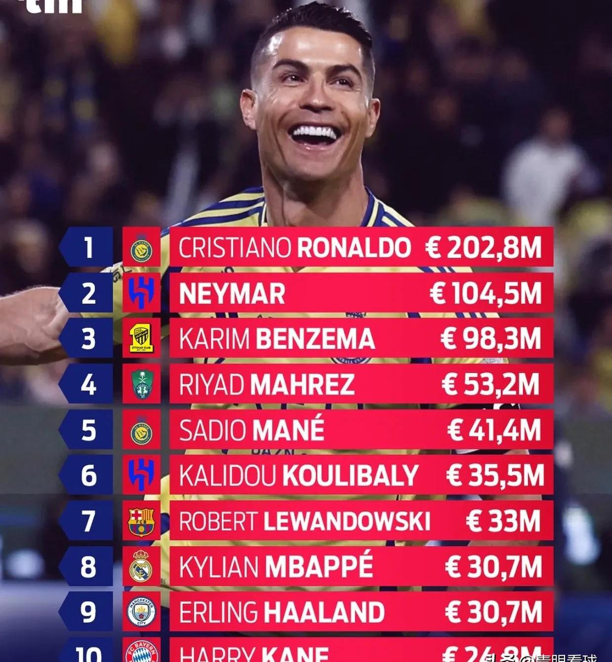 C罗关键节点比分优势明显，皇家马德里带队取胜！